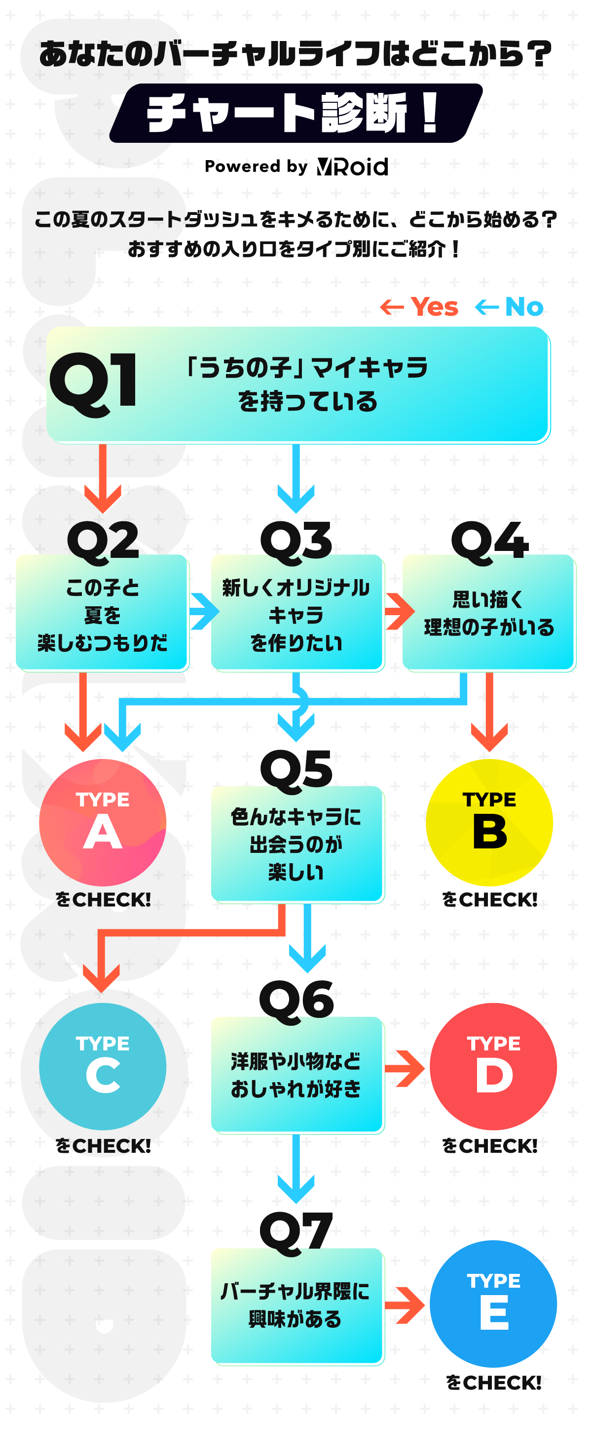 チャート診断!