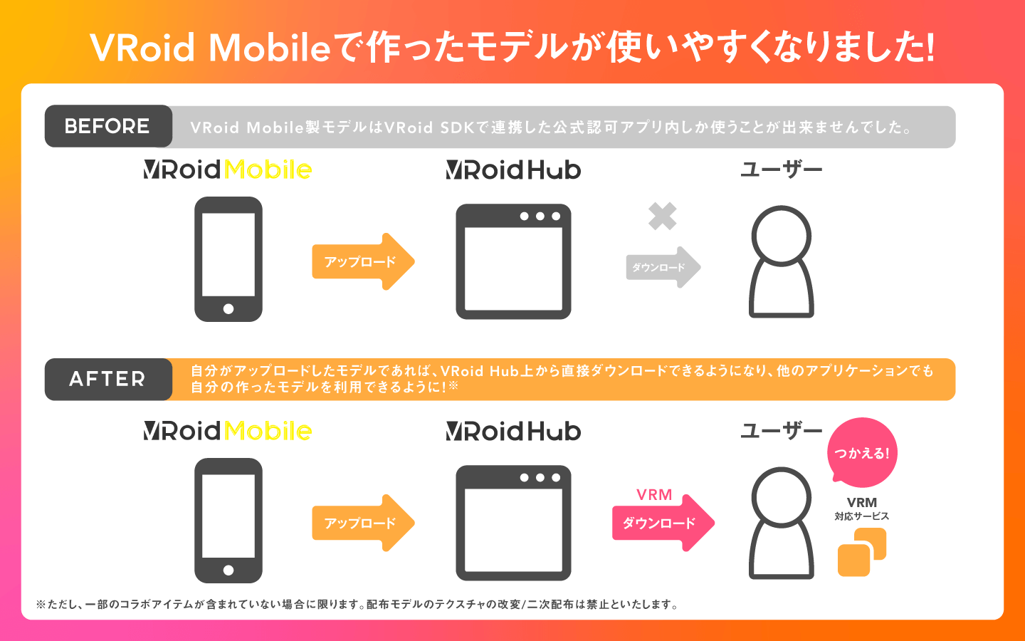 before after
