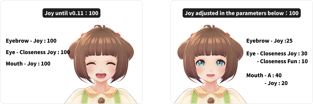 joy
