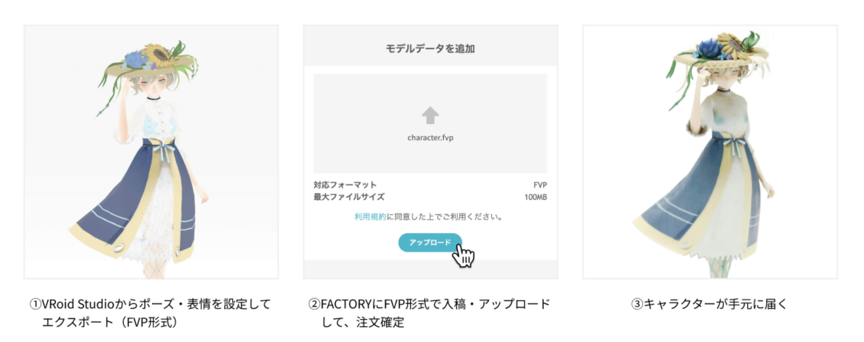 3Dプリント制作の流れ